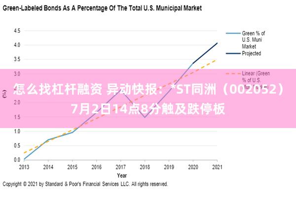 怎么找杠杆融资 异动快报：*ST同洲（002052）7月2日14点8分触及跌停板