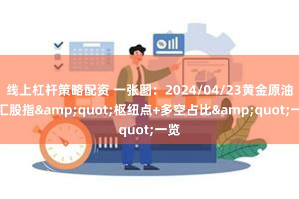 线上杠杆策略配资 一张图：2024/04/23黄金原油外汇股指&quot;枢纽点+多空占比&quot;一览