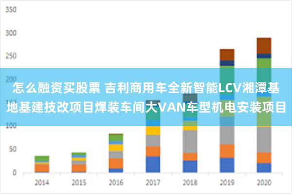 怎么融资买股票 吉利商用车全新智能LCV湘潭基地基建技改项目焊装车间大VAN车型机电安装项目