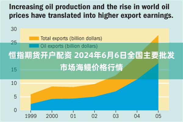 恒指期货开户配资 2024年6月6日全国主要批发市场海鳗价格行情