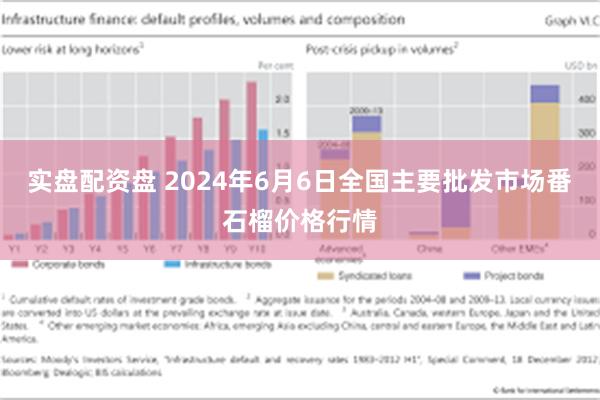 实盘配资盘 2024年6月6日全国主要批发市场番石榴价格行情