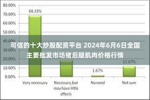 可信的十大炒股配资平台 2024年6月6日全国主要批发市场猪后腿肌肉价格行情