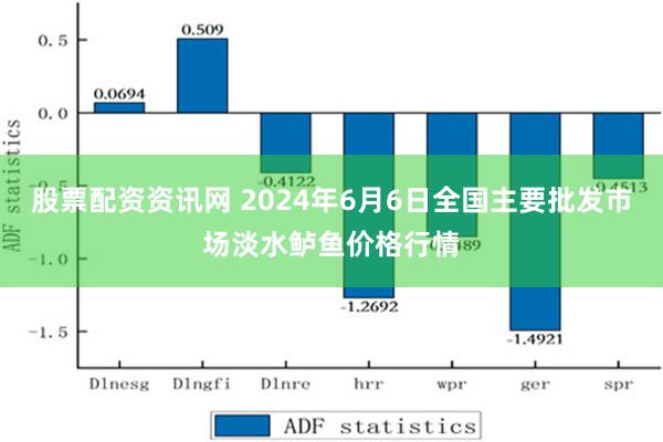 股票配资资讯网 2024年6月6日全国主要批发市场淡水鲈鱼价格行情