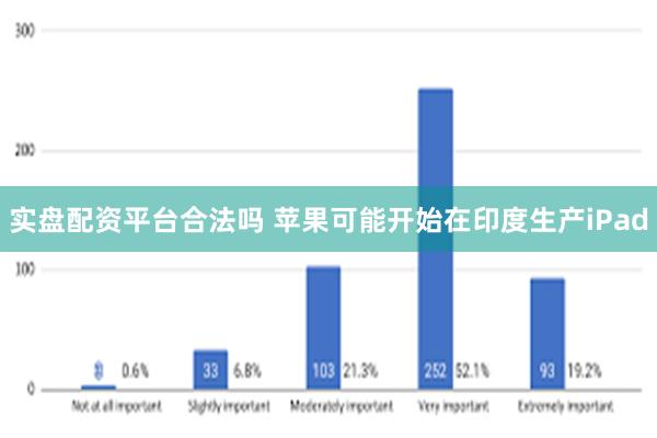 实盘配资平台合法吗 苹果可能开始在印度生产iPad