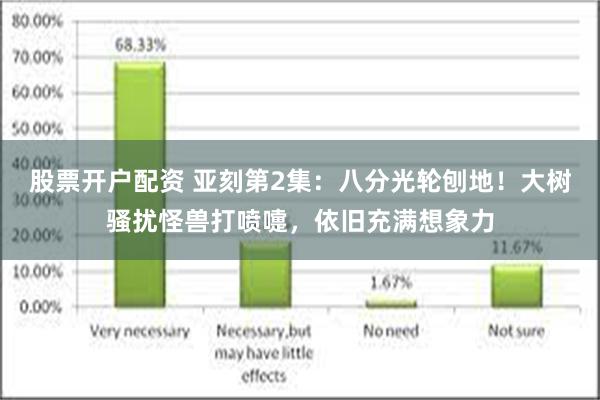 股票开户配资 亚刻第2集：八分光轮刨地！大树骚扰怪兽打喷嚏，依旧充满想象力