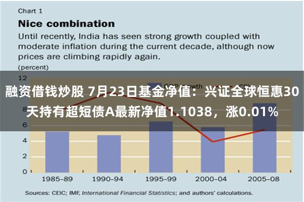 融资借钱炒股 7月23日基金净值：兴证全球恒惠30天持有超短债A最新净值1.1038，涨0.01%