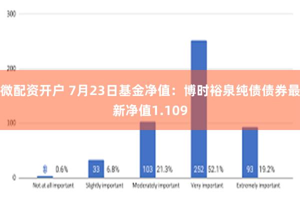 微配资开户 7月23日基金净值：博时裕泉纯债债券最新净值1.109