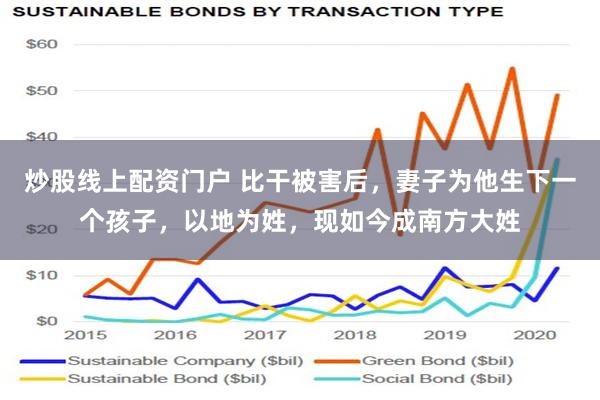 炒股线上配资门户 比干被害后，妻子为他生下一个孩子，以地为姓，现如今成南方大姓