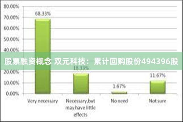 股票融资概念 双元科技：累计回购股份494396股