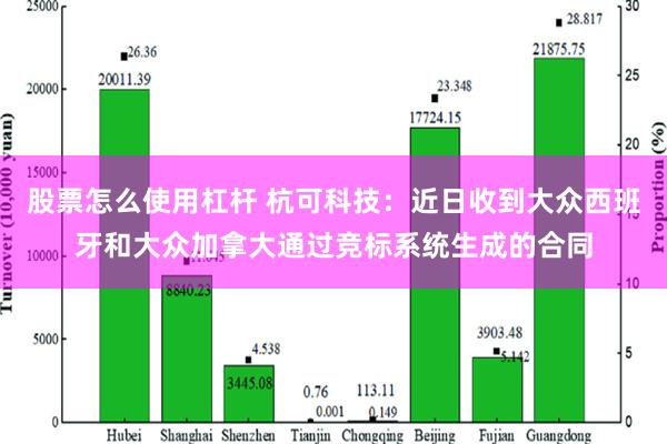 股票怎么使用杠杆 杭可科技：近日收到大众西班牙和大众加拿大通过竞标系统生成的合同