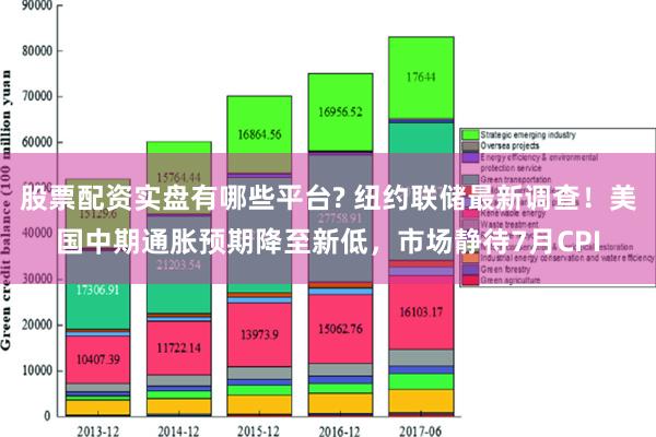 股票配资实盘有哪些平台? 纽约联储最新调查！美国中期通胀预期降至新低，市场静待7月CPI