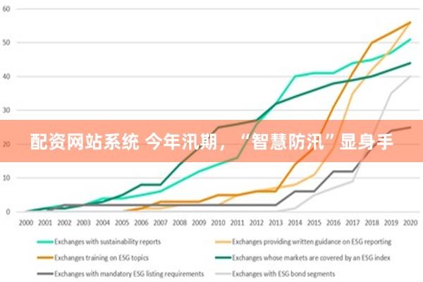 配资网站系统 今年汛期，“智慧防汛”显身手