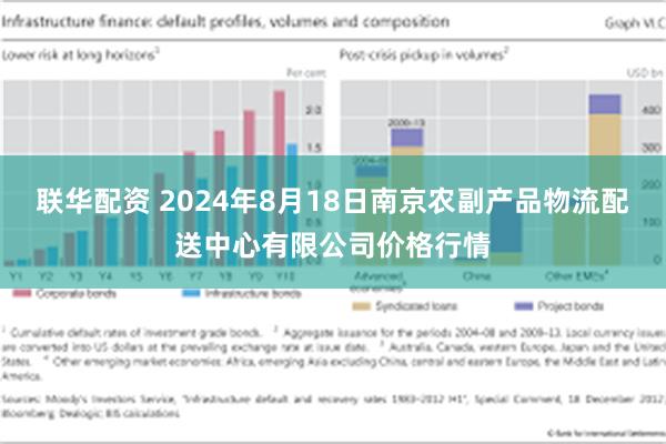 联华配资 2024年8月18日南京农副产品物流配送中心有限公司价格行情