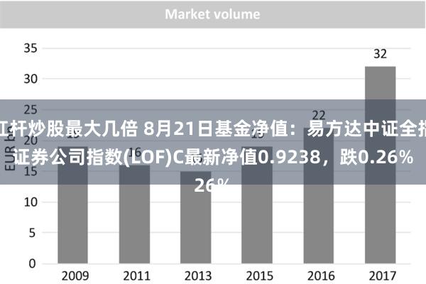 杠杆炒股最大几倍 8月21日基金净值：易方达中证全指证券公司指数(LOF)C最新净值0.9238，跌0.26%