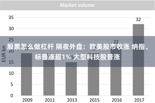 股票怎么做杠杆 隔夜外盘：欧美股市收涨 纳指、标普涨超1% 大型科技股普涨