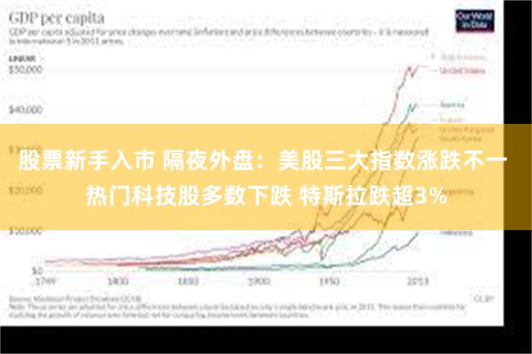 股票新手入市 隔夜外盘：美股三大指数涨跌不一 热门科技股多数下跌 特斯拉跌超3%