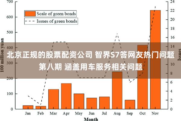 北京正规的股票配资公司 智界S7答网友热门问题第八期 涵盖用车服务相关问题