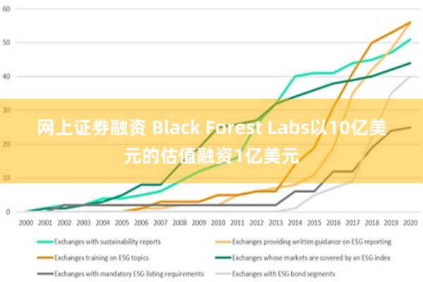 网上证劵融资 Black Forest Labs以10亿美元的估值融资1亿美元