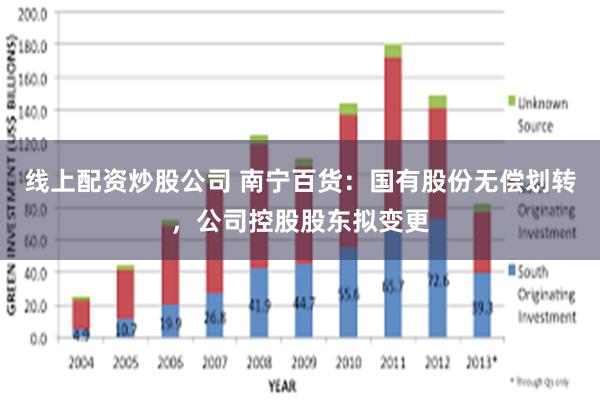 线上配资炒股公司 南宁百货：国有股份无偿划转，公司控股股东拟变更