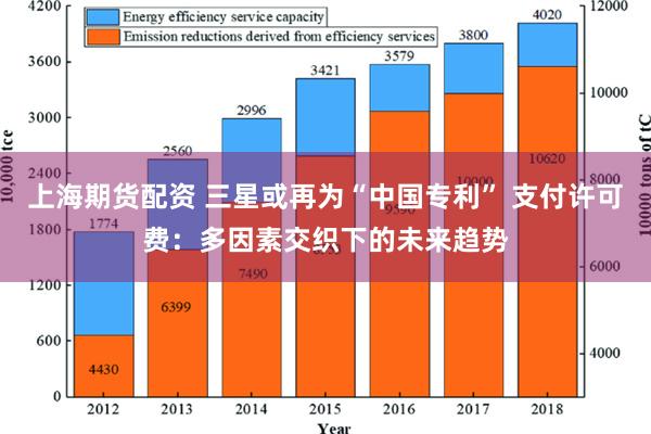 上海期货配资 三星或再为“中国专利” 支付许可费：多因素交织下的未来趋势