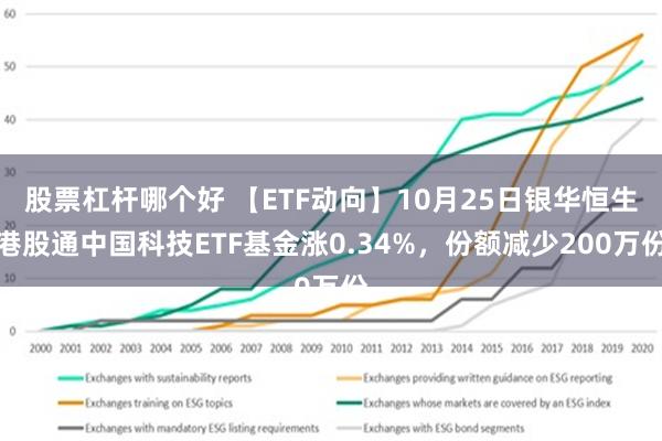 股票杠杆哪个好 【ETF动向】10月25日银华恒生港股通中国科技ETF基金涨0.34%，份额减少200万份