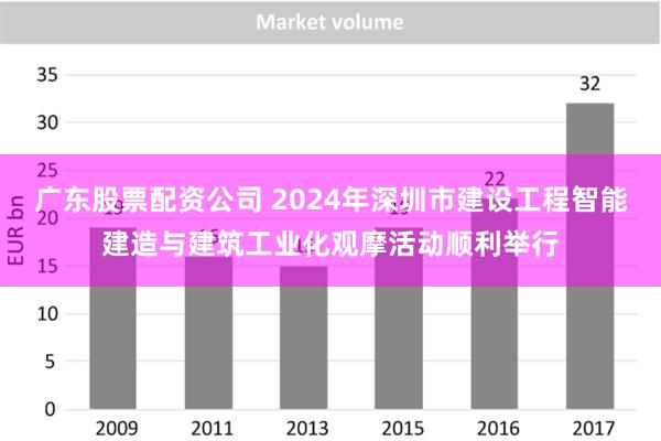 广东股票配资公司 2024年深圳市建设工程智能建造与建筑工业化观摩活动顺利举行