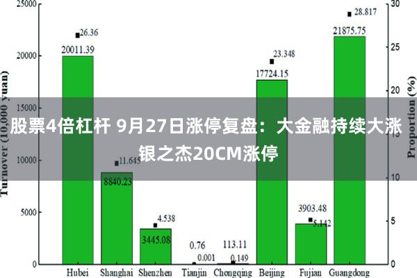 股票4倍杠杆 9月27日涨停复盘：大金融持续大涨 银之杰20CM涨停