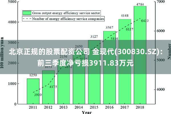 北京正规的股票配资公司 金现代(300830.SZ)：前三季度净亏损3911.83万元