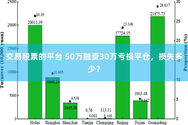 交易股票的平台 50万融资30万亏损平仓，损失多少？