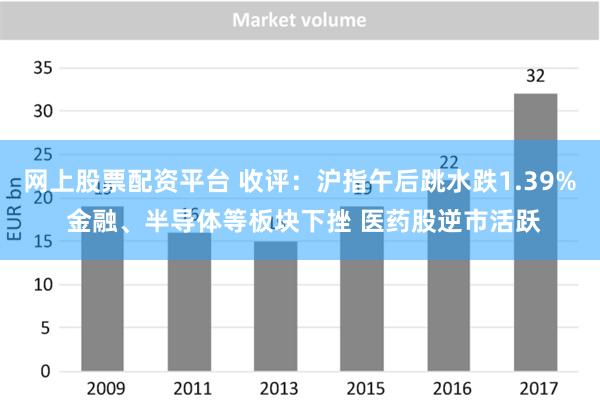 网上股票配资平台 收评：沪指午后跳水跌1.39% 金融、半导体等板块下挫 医药股逆市活跃