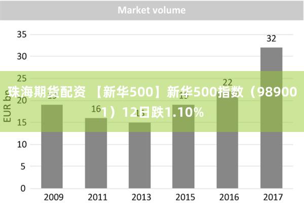 珠海期货配资 【新华500】新华500指数（989001）12日跌1.10%