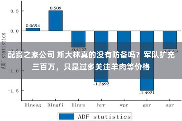 配资之家公司 斯大林真的没有防备吗？军队扩充三百万，只是过多关注羊肉等价格