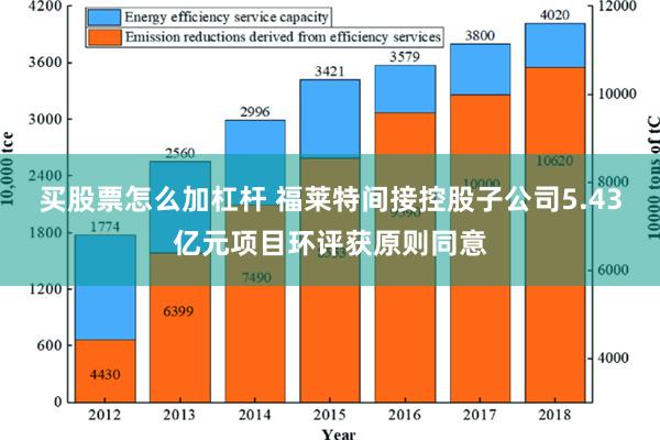 买股票怎么加杠杆 福莱特间接控股子公司5.43亿元项目环评获原则同意