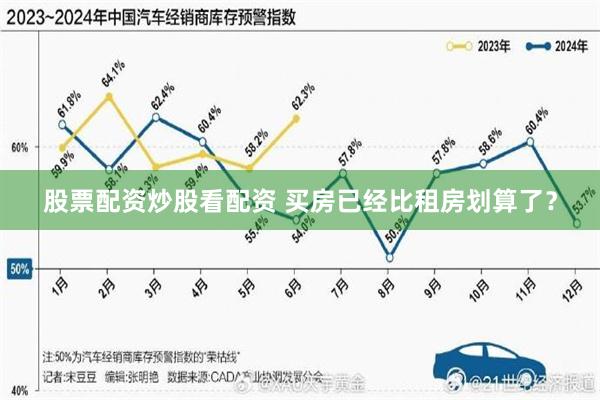 股票配资炒股看配资 买房已经比租房划算了？