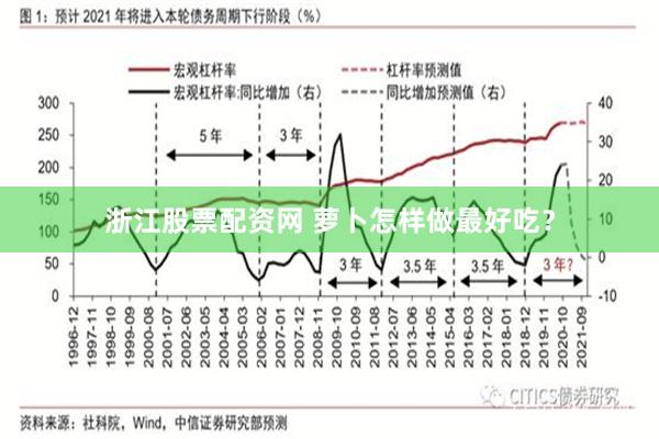 浙江股票配资网 萝卜怎样做最好吃？