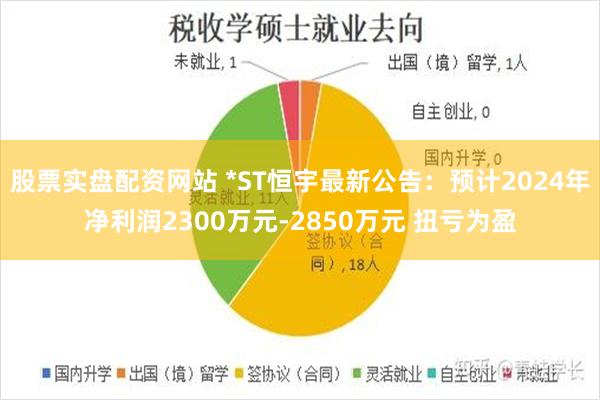 股票实盘配资网站 *ST恒宇最新公告：预计2024年净利润2300万元-2850万元 扭亏为盈